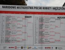 94. Mistrzostwa Polski w Tenisie