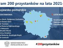 Program przystankowy