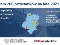 Program przystankowy