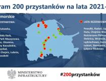 Program przystankowy