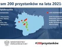 Program przystankowy