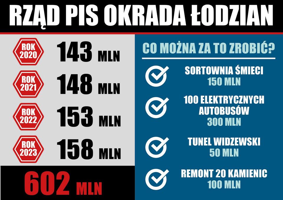 PiS okrada Łódź i pozbawia samorządy Straży Miejskiej – Kronika24.pl